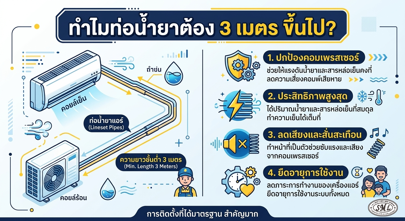 ทำไมท่อน้ำยาแอร์ต้องยาวขั้นต่ำ 3 เมตร อธิบายโดย SML Service